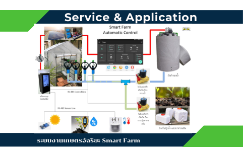 2563 — ระบบงานเกษตรอัจฉริยะ Smart Farm, Smart City